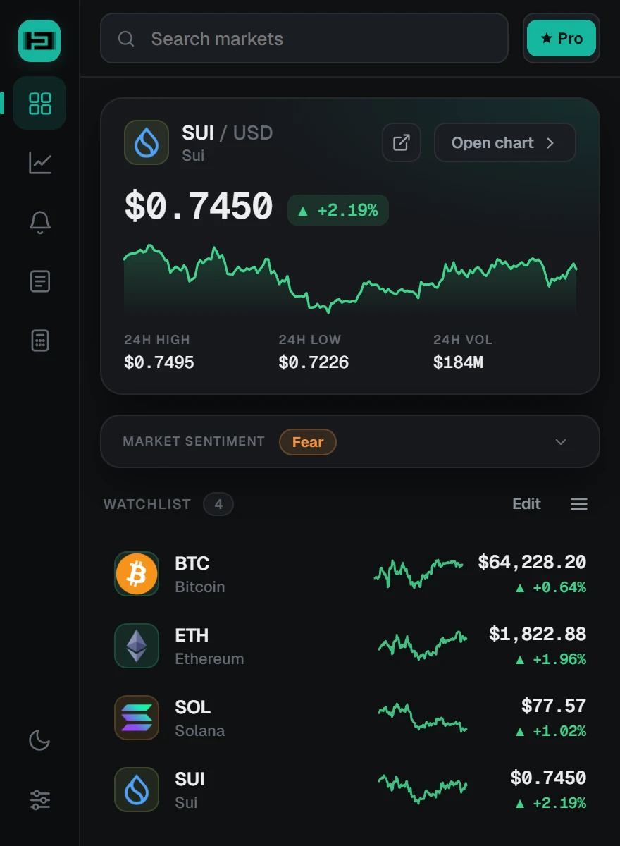 TradeCorner popup, live watchlist, sentiment and chart