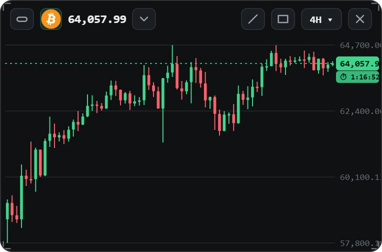 Floating candlestick chart